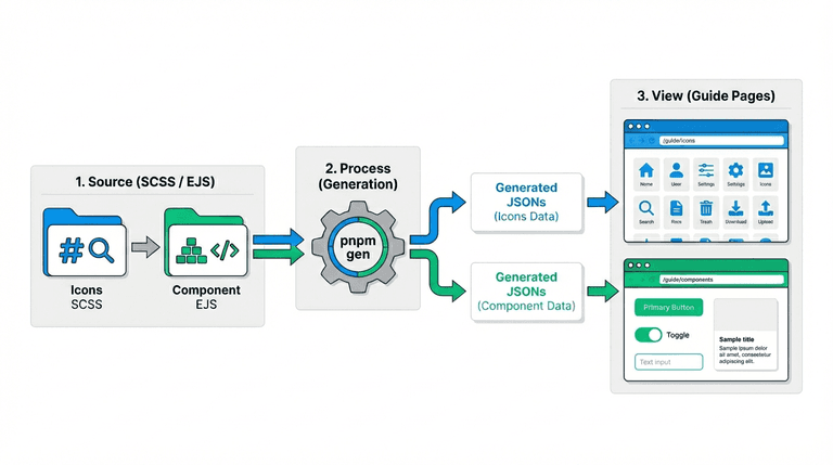 (2/2) 레거시 개발 환경에서 디자인 시스템 개편하기 썸네일